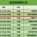 高雄學生妹客評 太陽